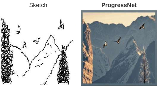 Birds over mountains: the complete final sketch beside the ProgressNet output at 100% completion.